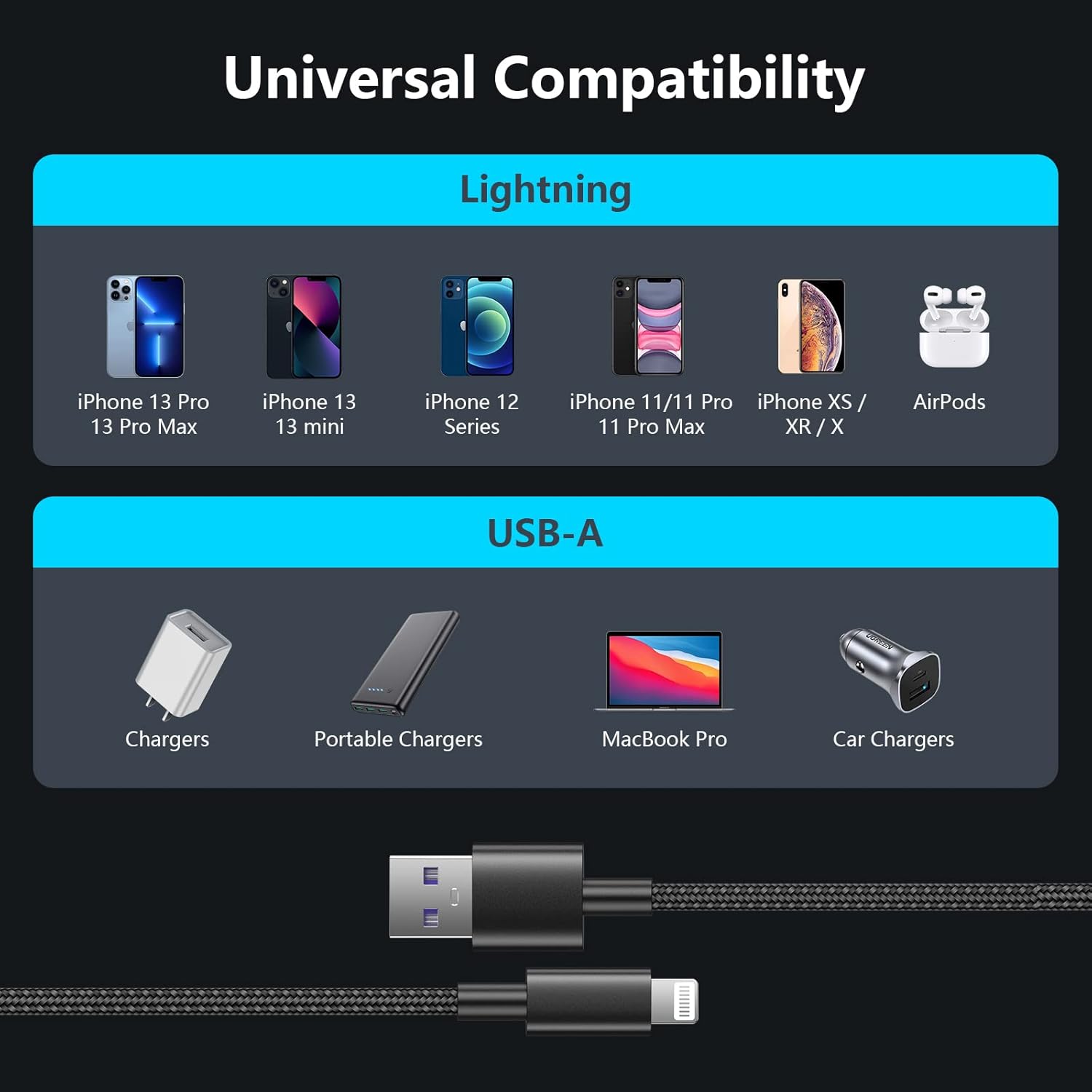 iPhone Lightning Charger Cable – 5-Pack (3FT) Fast Charging Nylon Braided, Apple MFi Certified